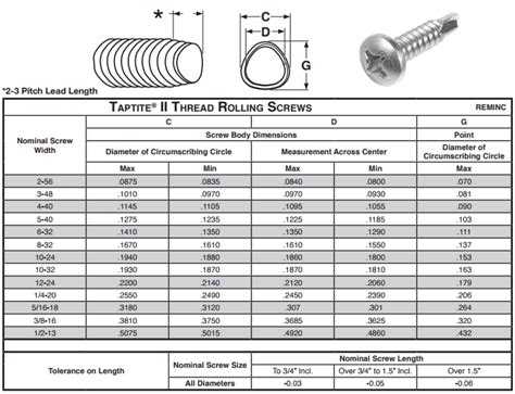 stainless steel self tapping sheet metal screws|self tapping screw sizes chart.